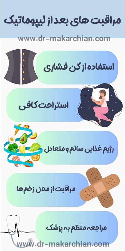 مراقبت های بعد از لیپوماتیک - دکتر حمیدرضا مکارچیان 