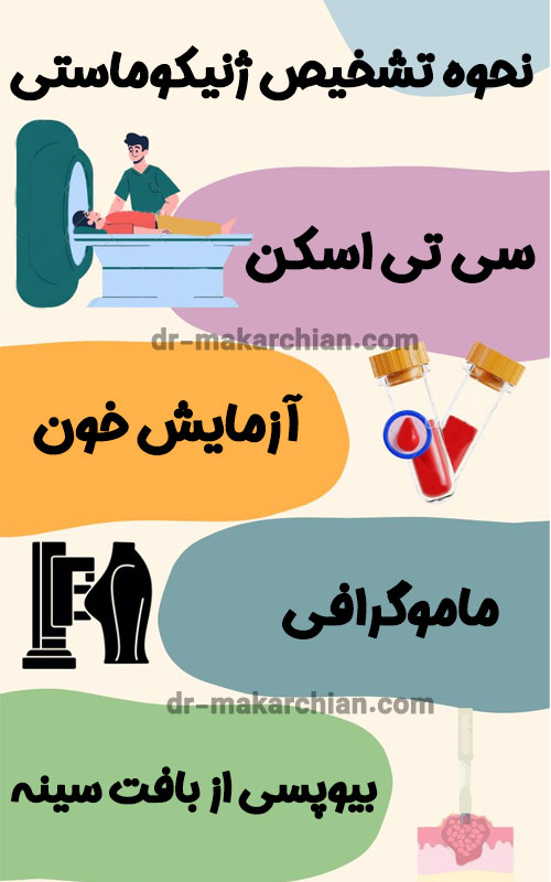 ژنیکوماستی - دکتر حمیدرضا مکارچیان