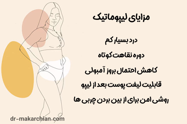 لیپوماتیک در تهران - دکتر حمیدرضا مکارچیان 