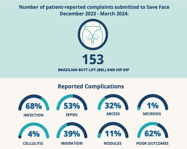 مدیریت عوارض در جراحی زیبایی باسن