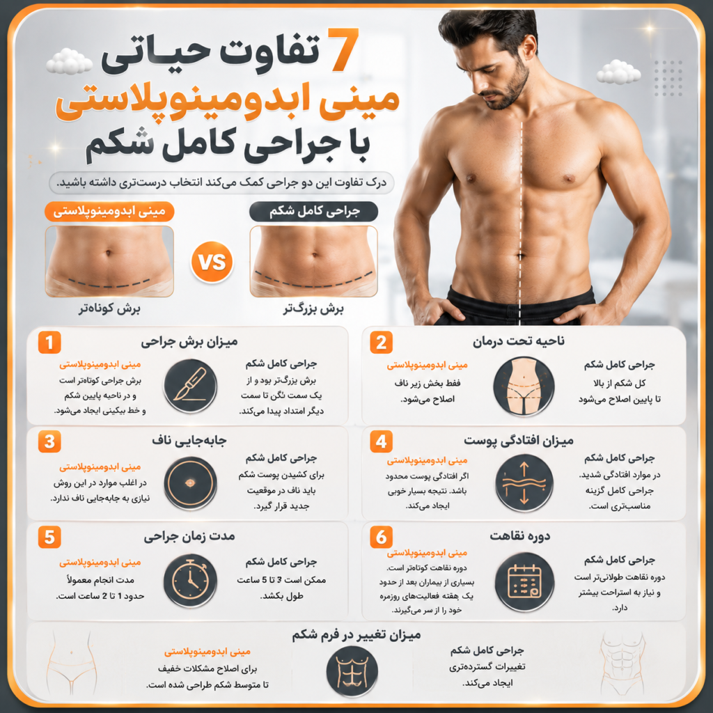 مینی ابدومینوپلاستی