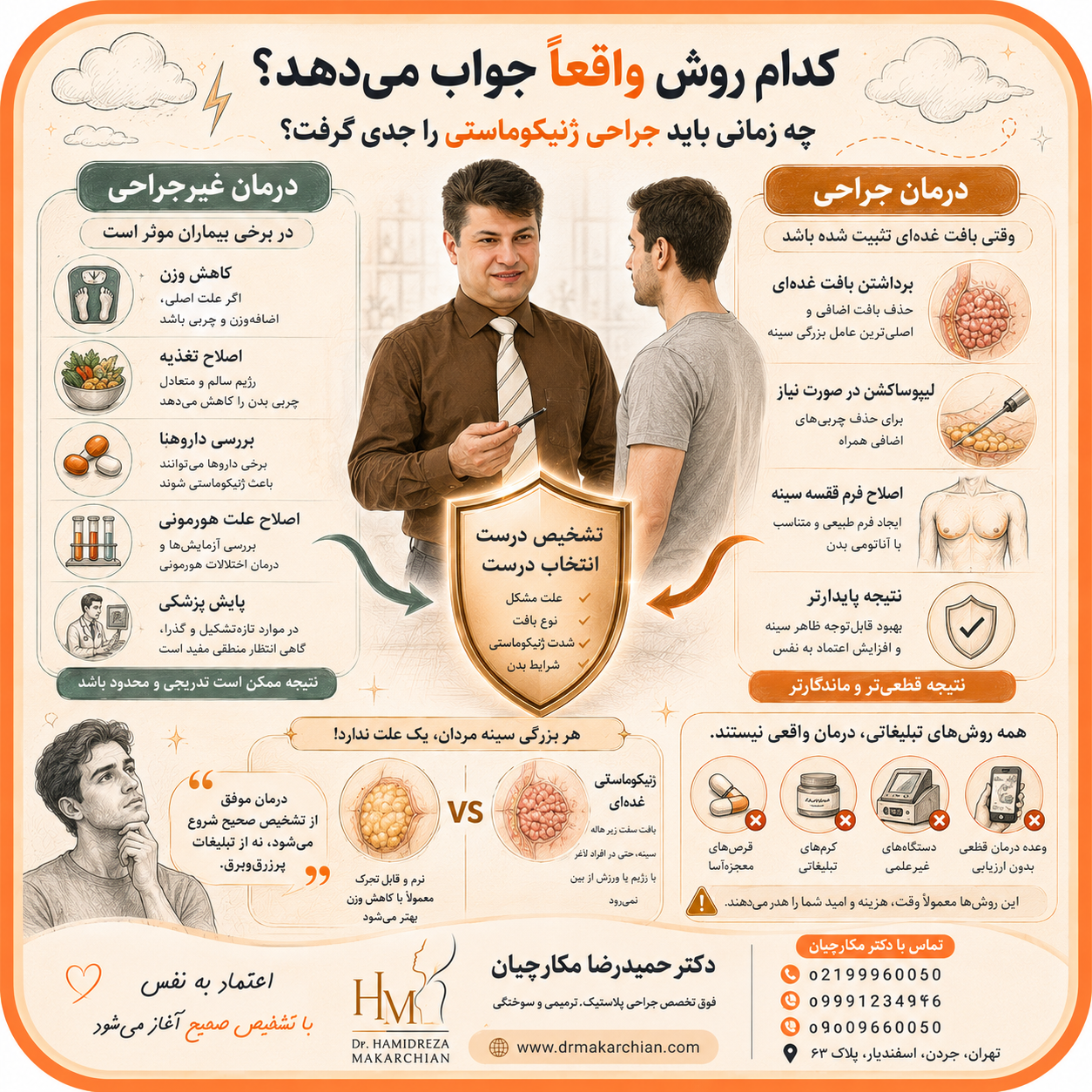 درمان ژنیکوماستی