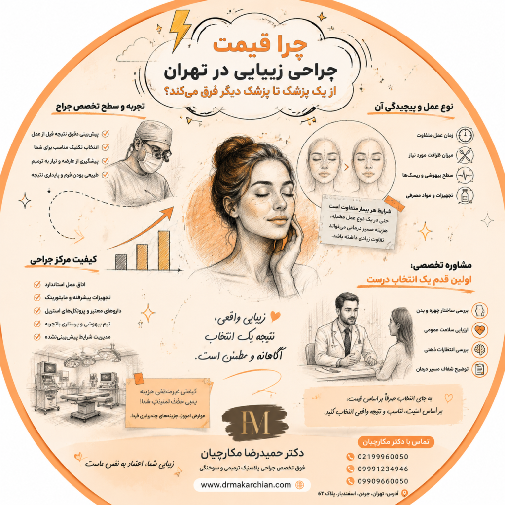 هزینه جراحی زیبایی در تهران