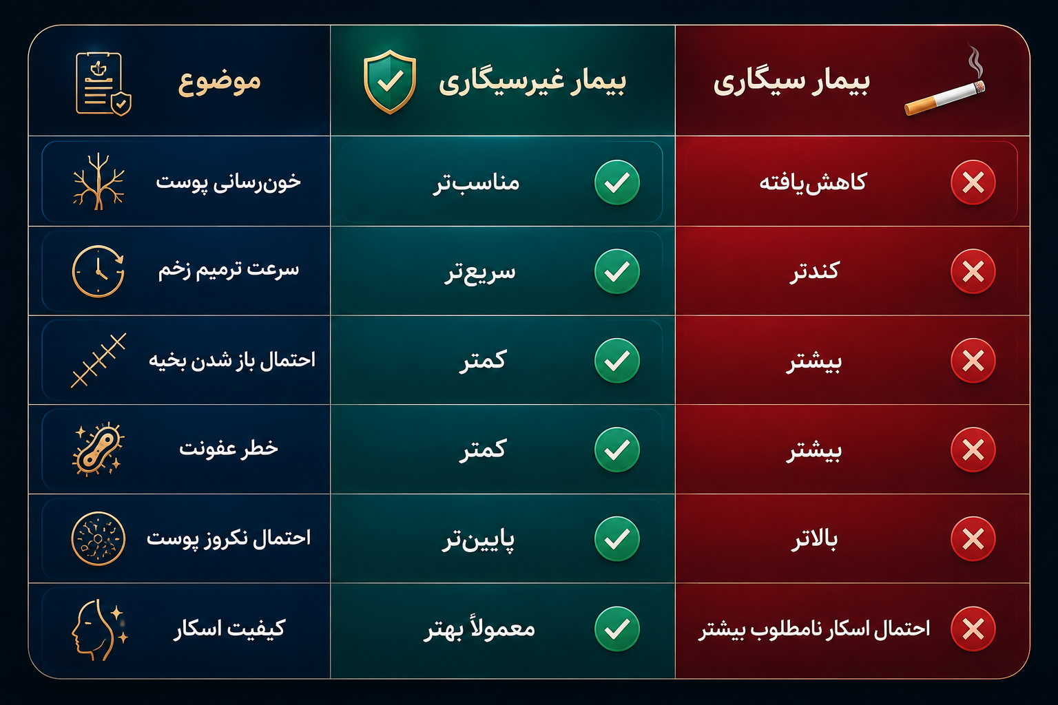 سیگار بعد از ابدومینوپلاستی چه خطراتی برای بهبود دارد؟