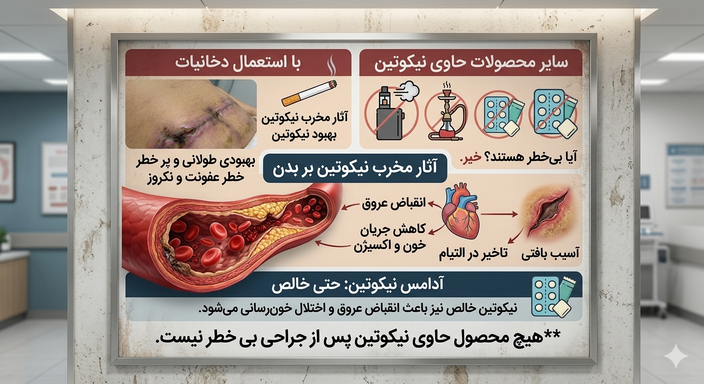 سیگار بعد از ابدومینوپلاستی چه خطراتی برای بهبود دارد؟