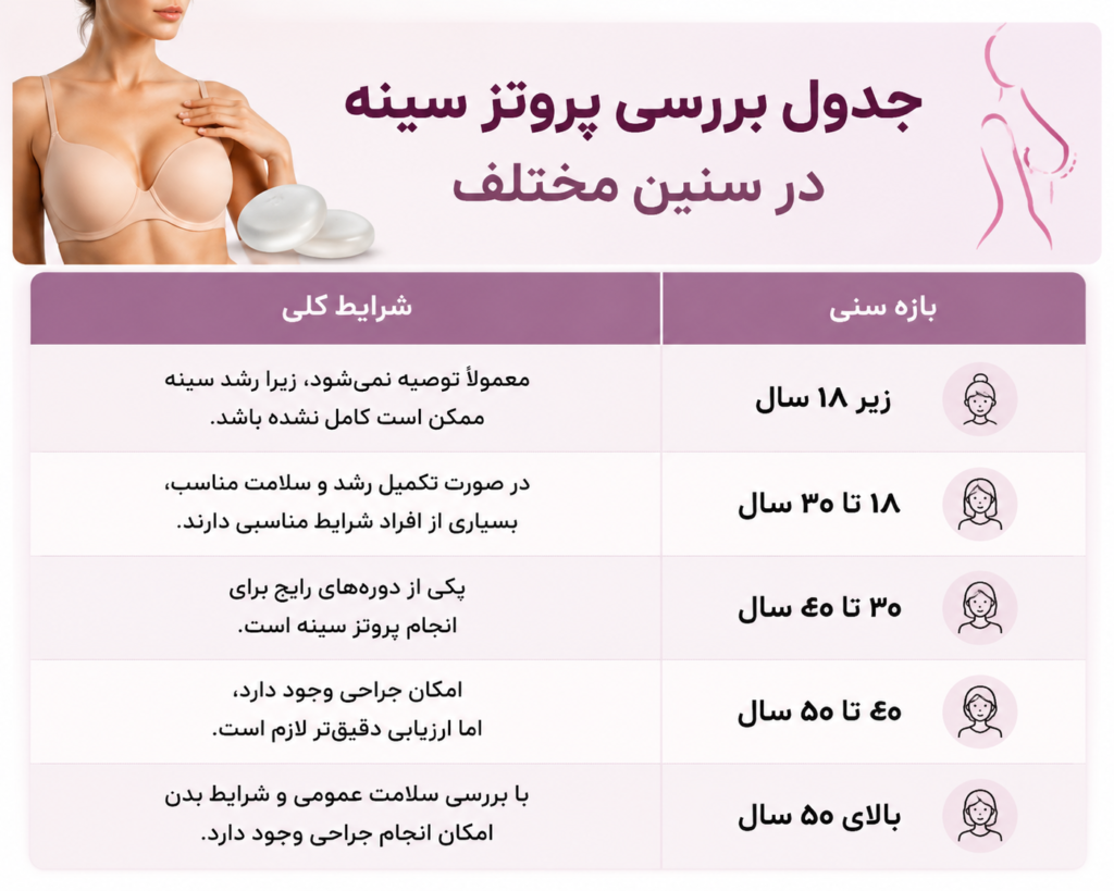 جدول بررسی پروتز سینه در سنین مختلف