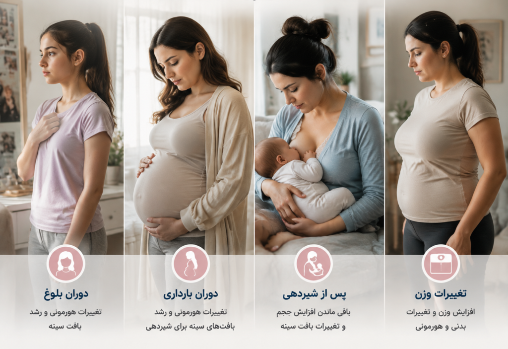 انواع ماکروماستی بر اساس زمان ایجاد