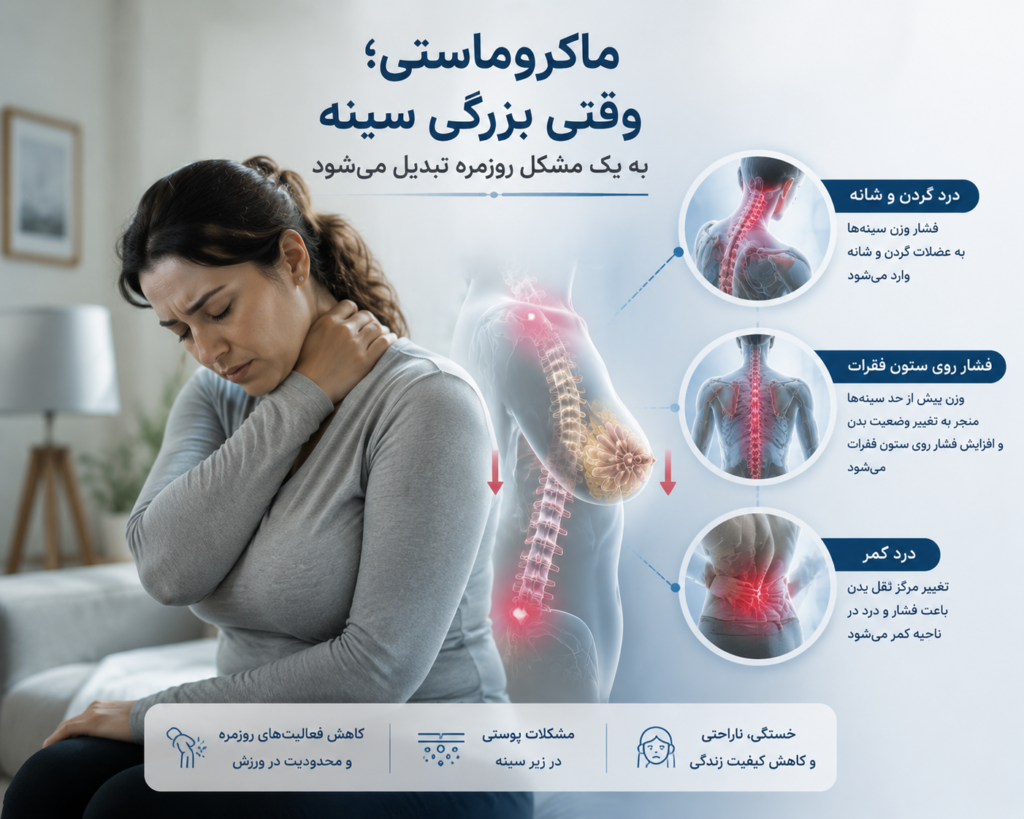 درمان ماکروماستی
