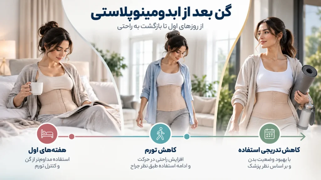گن بعد از ابدومینوپلاستی چه کاربردی دارد؟